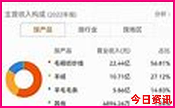 暑假带孩子上海旅游攻略